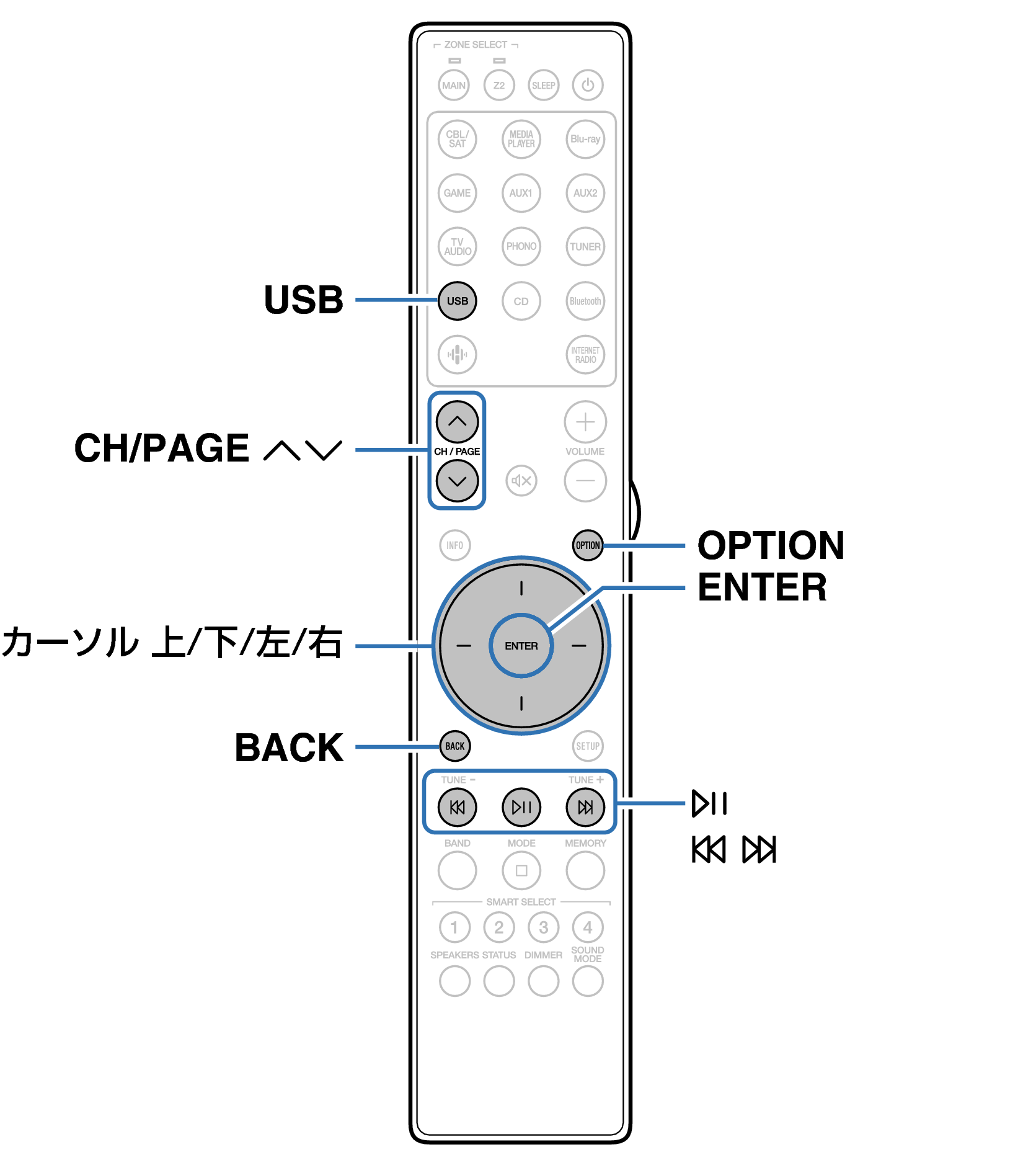 Ope USB RC052SR